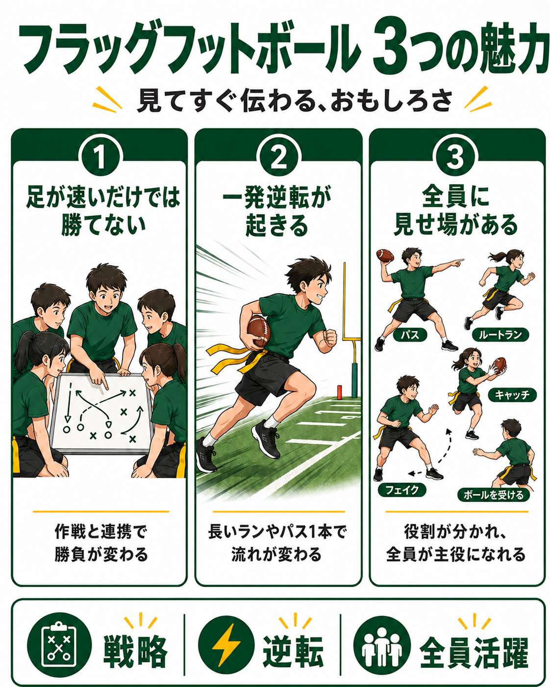 フラッグ フットボール と は
